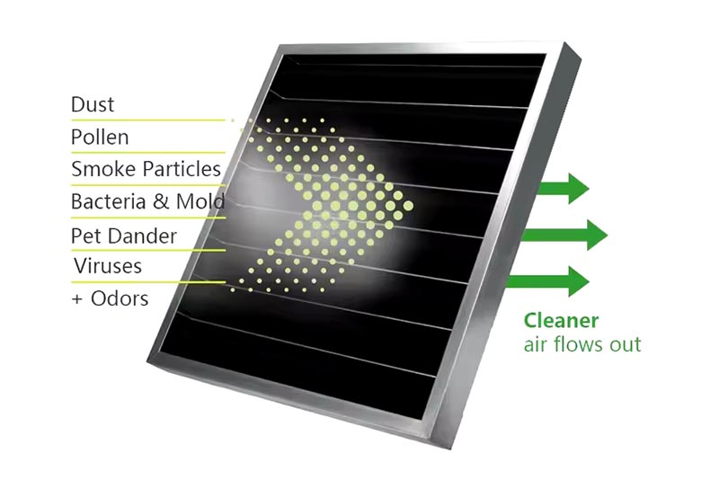 Activated Carbon Panel Filters