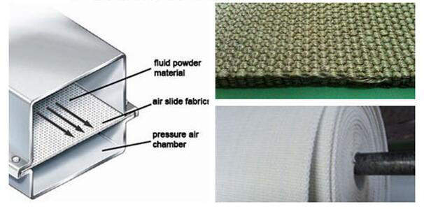 Air slide fabric