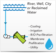 wastewater-reuse-recycle