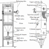 CDM Blast-furnace Gas Dry Pulse Bag Filter