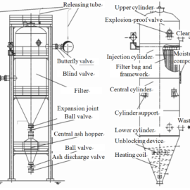CDM Blast-furnace Gas Dry Pulse Bag Filter