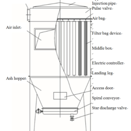 HZ Annulus Injection Bag Filter