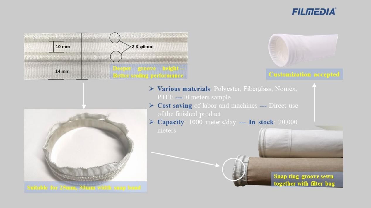 Woven Snap Ring Groove For Filter Bag Filmedia Home