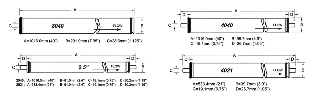 Seawater RO Membrane
