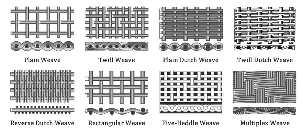 Stainless Steel Filter Mesh
